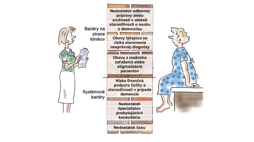 Prekážky pri oznamovaní diagnózy