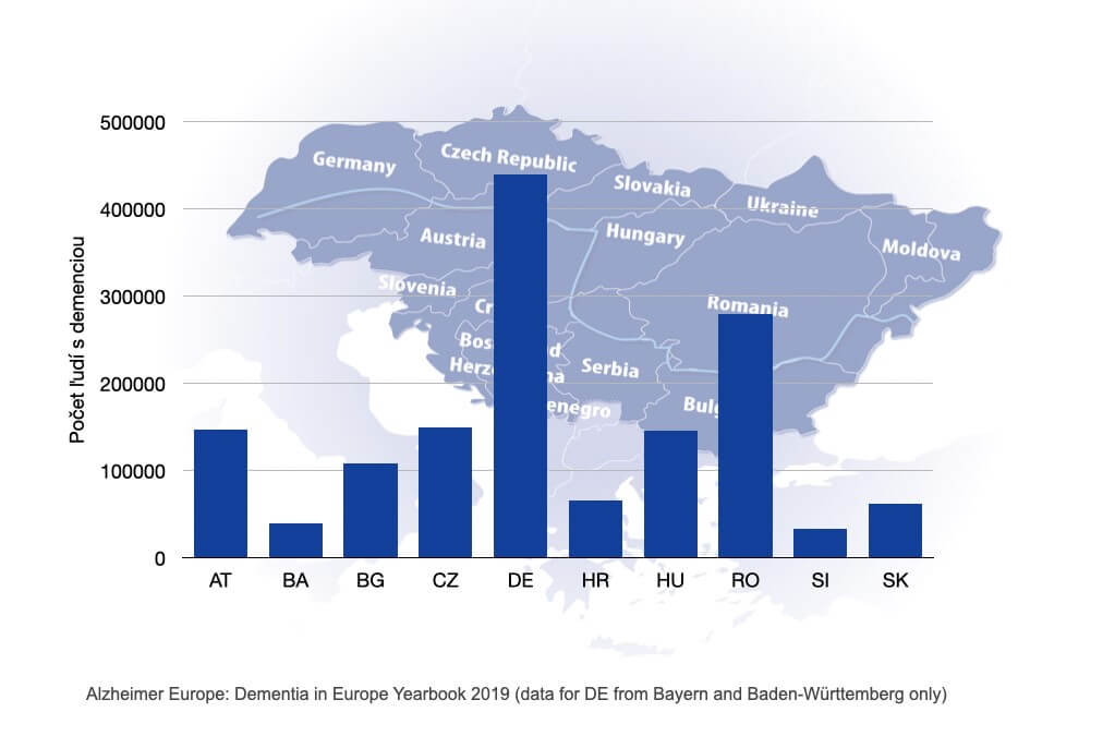Počet ľudí žijúcich s demenciou v Podunajskom regióne